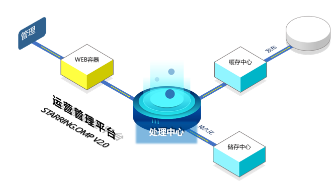918搏天堂(中国)人生就是搏
