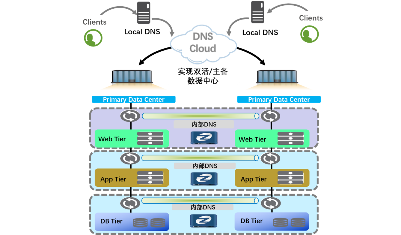 918搏天堂(中国)人生就是搏